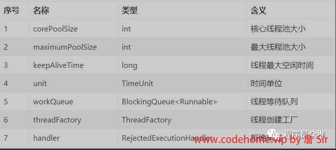 thread-pool-params