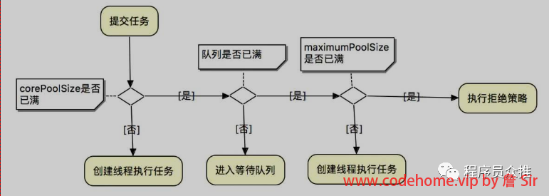 thread-pool-work